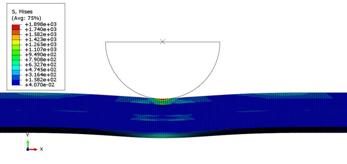 Bestseller - do finite element analysis fea