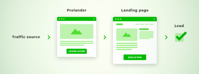 Gig Preview - Create a pre landing page for your offers