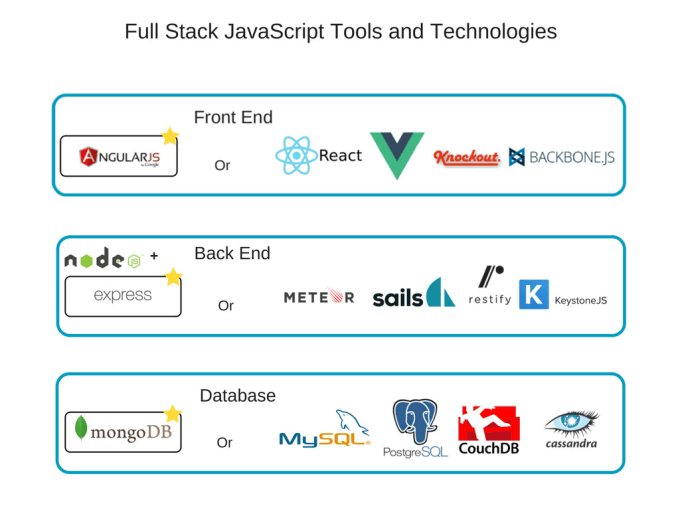 Gig Preview - Do laravel, node, angular, react