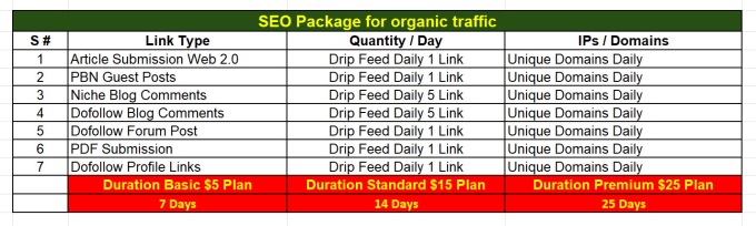 Gig Preview - Do monthly SEO package for organic traffic