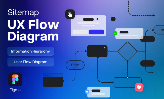 Gig Preview - Design user flow diagram,site chart,information hierarchy,sitemap using figma