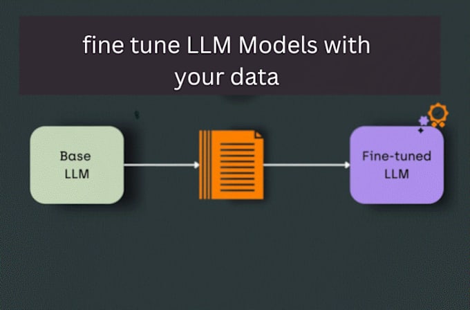 Gig Preview - Do llm fine tuning with custom data