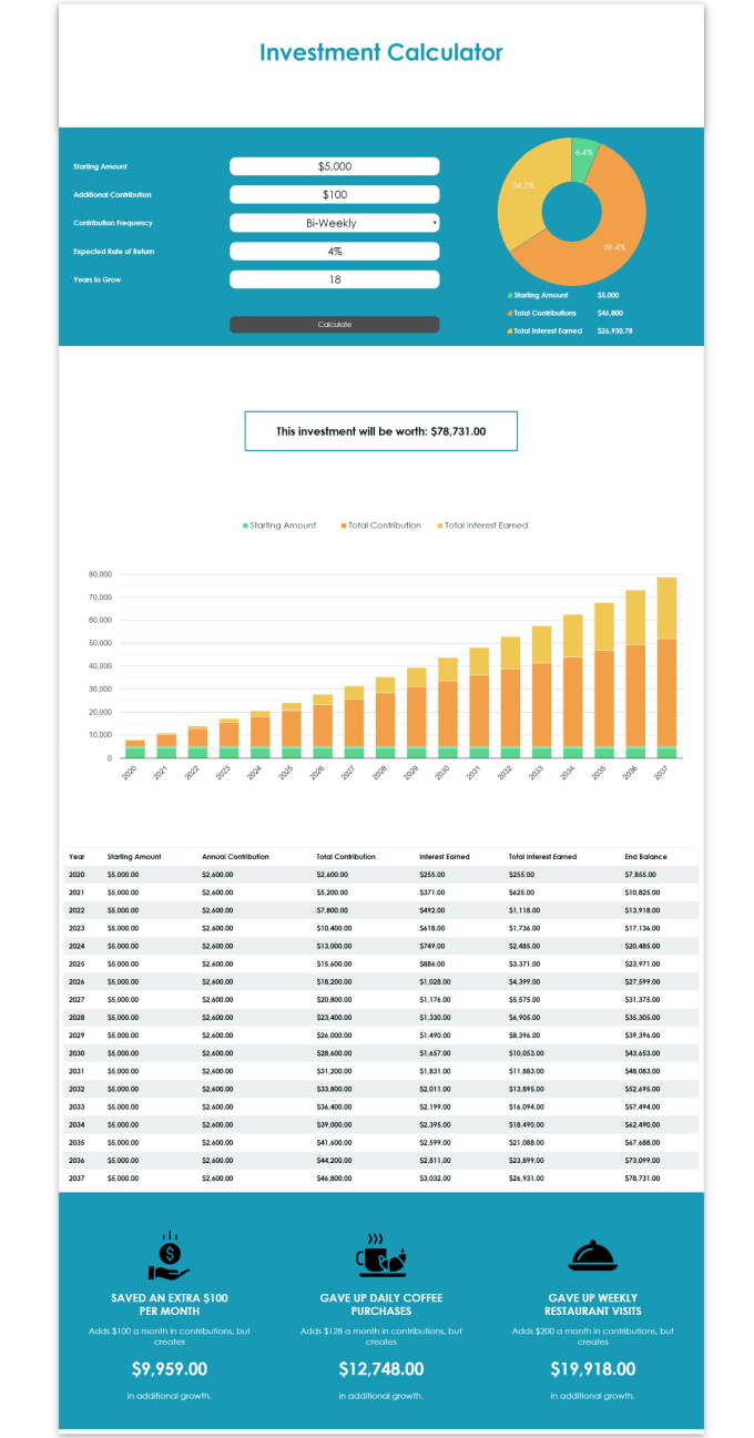 Gig Preview - Investment calculator for weekly monthly annual contribution