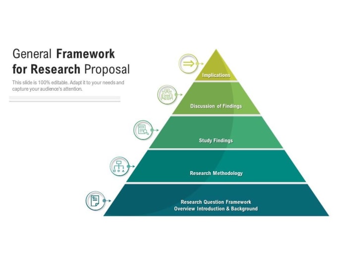 Bestseller - write research proposal, methodology and design framework