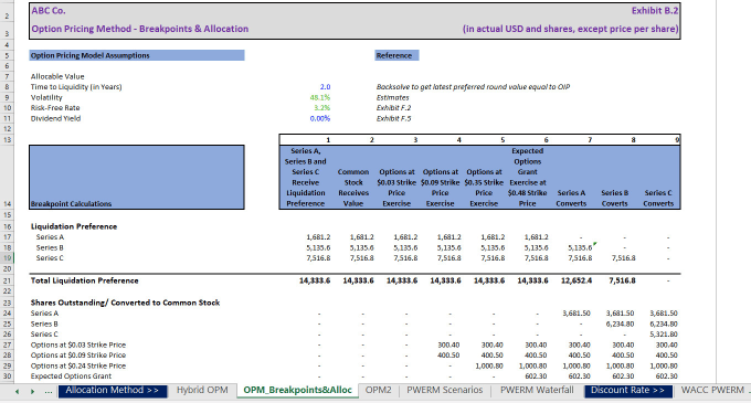 Gig Preview - Do business valuation and financial analysis