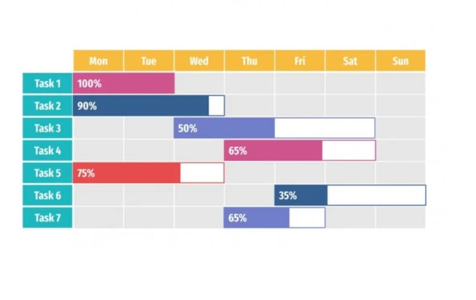 Gig Preview - Create construction project schedule