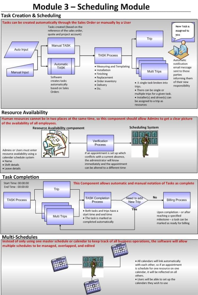 Bestseller - do flow charts and org charts in powerpoint or visio