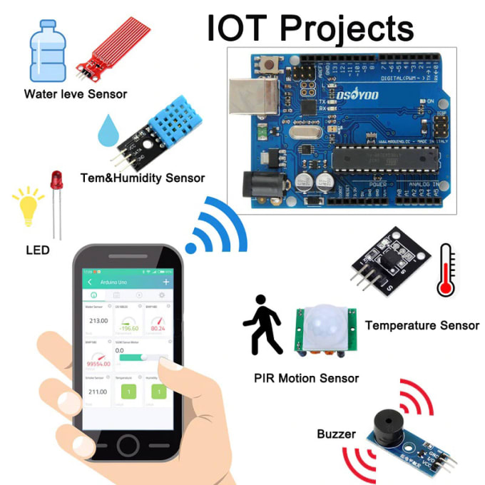 Gig Preview - Connect android app to arduino or node mcu