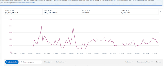 Gig Preview - Write a professional amazon content and find PPC keywords