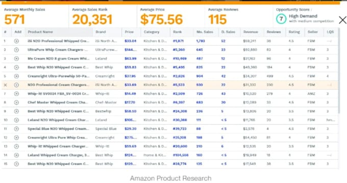 Gig Preview - Amazon fba product research to hunt a winning pl amazon product