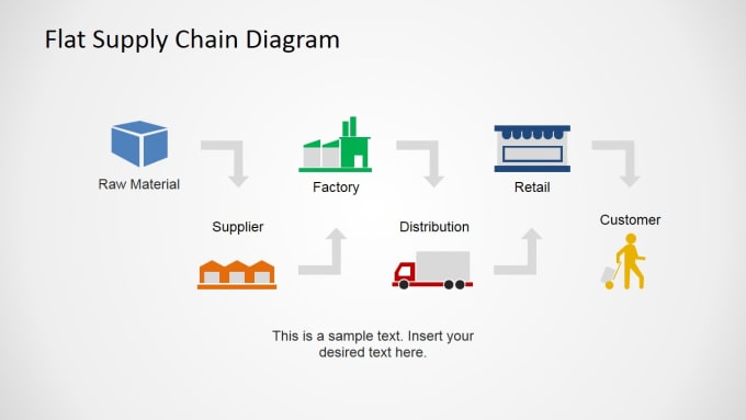 Gig Preview - Train you on manufacturing in odoo, in eng, fre, spa