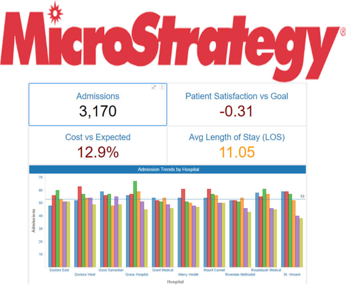 Gig Preview - Create graphs, dashboards in microstrategy google datastudio