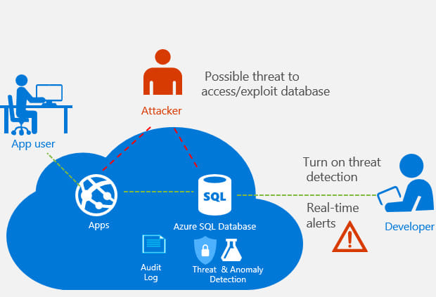 Gig Preview - Do database administration ,normalization ,queries and scripts