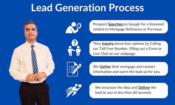 Gig Preview - Generate exclusive internet mortgage leads