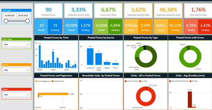 Gig Preview - Create power bi analysis dashboards and reports