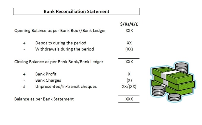 Gig Preview - Prepare or review bank reconciliation statement for you