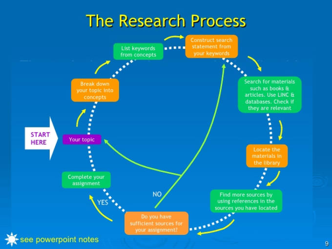 Gig Preview - Help you do research on any topic