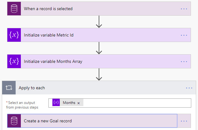 Gig Preview - Rebuild sharepoint designer workflow with power automate