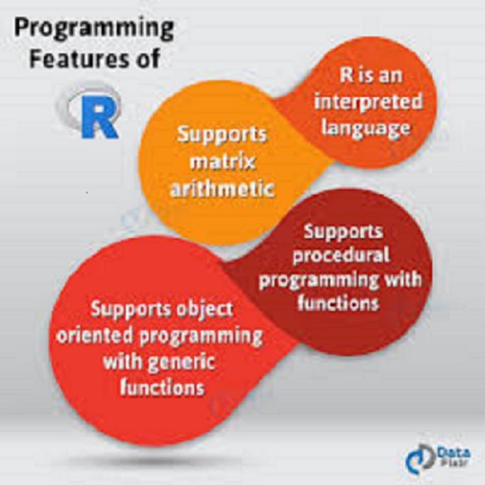 Gig Preview - Do statistical data analysis with excel, r, spss