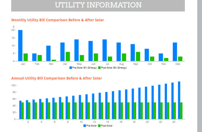 Bestseller - create aurora solar proposal template