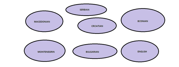 Gig Preview - Macedonian, serbian, croatian, bosnian, montenegrin