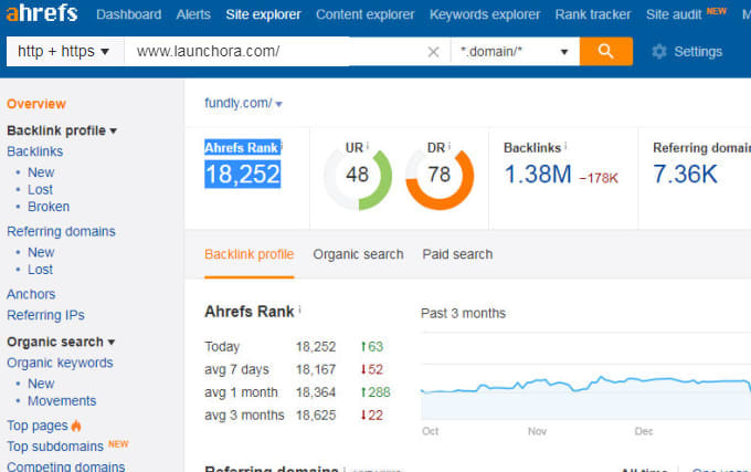 Gig Preview - Do guest post on high quality site da 50 traffic 50k