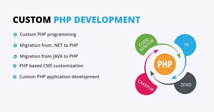 Gig Preview - Do customization in PHP and mysql