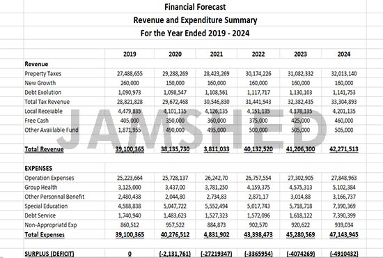 Gig Preview - Do financial projection, finance and financial statements