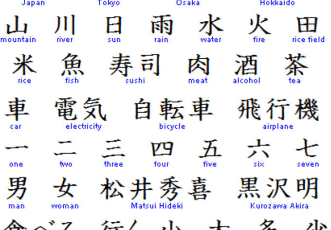 Chinese Words In Chinese Writing Alphabet