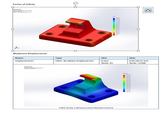 Gig Preview - Do simulations analysis and assignments perfectly