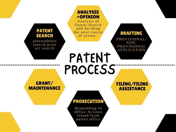 Gig Preview - Write patent utility applications and file