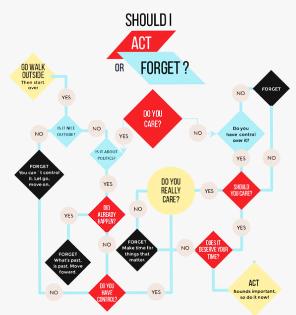 Gig Preview - Do process mapping with flowcharts