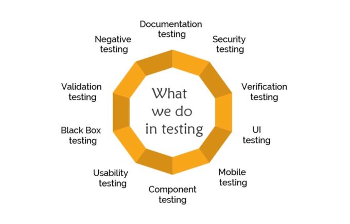 Gig Preview - Test your website functionality, responsive and suggest improvements