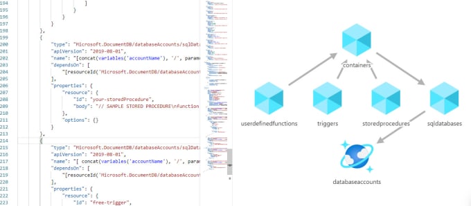 Gig Preview - Create and deploy azure arm template