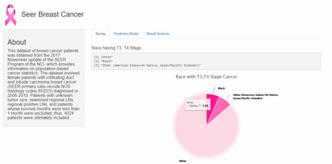 Gig Preview - Clean dataset and apply classification and clustering algorithms