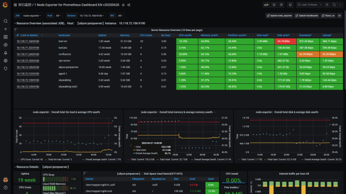 Gig Preview - Setup prometheus grafana monitoring for kubernetes docker