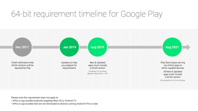 Gig Preview - Get your apps ready for the 64 bit requirement