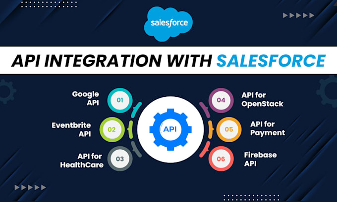 Gig Preview - Provide API integration services to connect salesforce with any platform