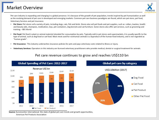 Gig Preview - Do a detailed industry, market research, and data mining