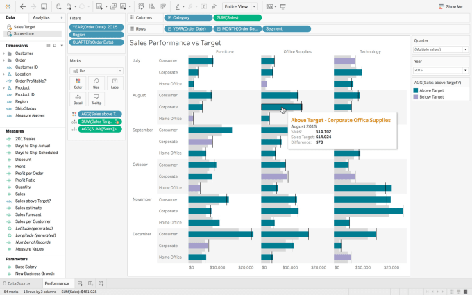 Gig Preview - Do data exploratory analysis and create tableau dashboard