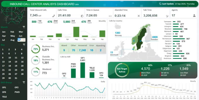 Gig Preview - Create an interactive dashboard on excel or google sheets