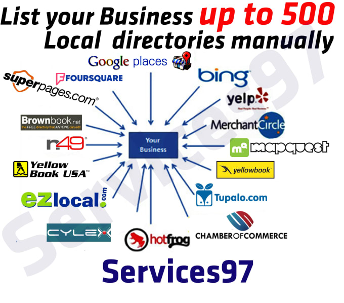 Gig Preview - Rank your business with local citations up to 500 directories