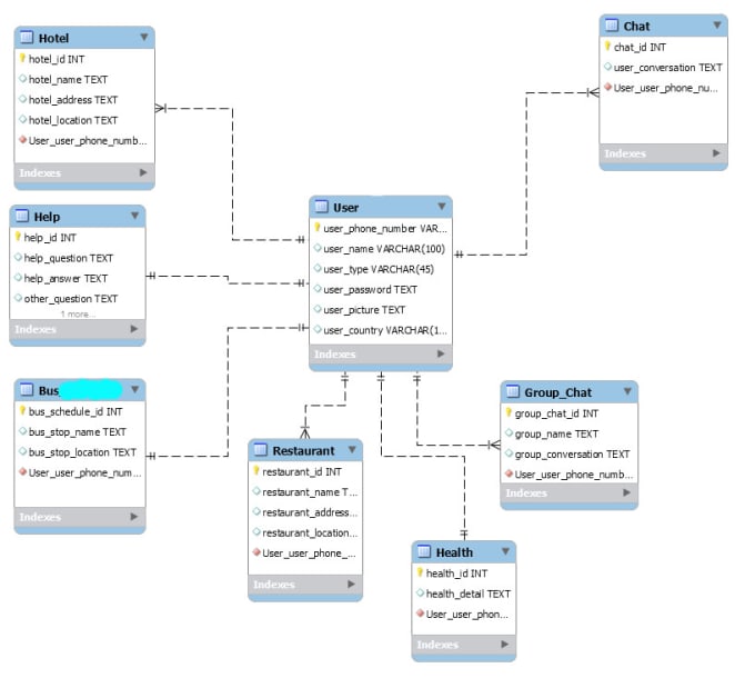 Gig Preview - Do complete database creations and sql query optimatization