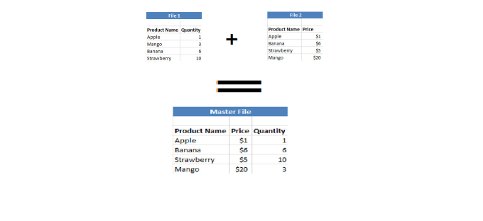 Gig Preview - Merge excel tables from multiple files by vlookup