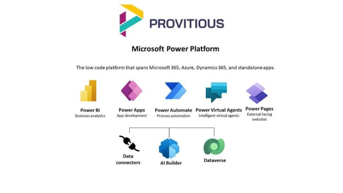 Bestseller - develop powerapps using microsoft powerplatform