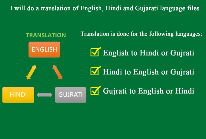 Gig Preview - Do translation of english, hindi and gujarati language files