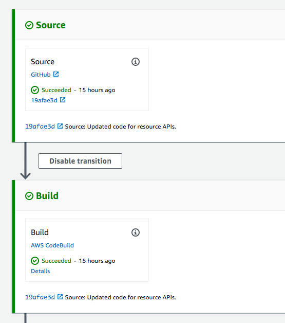 Gig Preview - Setup cicd for your code using github actions AWS codepipeline