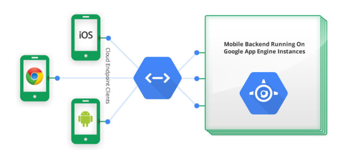 Gig Preview - Guide to save your costs on AWS infrastructure