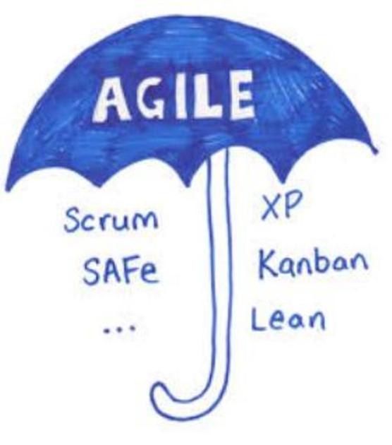 Gig Preview - Teach you scrum methodologies