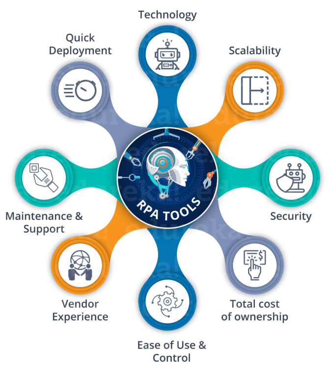 Gig Preview - Create,maintain bot using rpa technologies